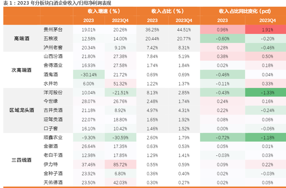 2024白酒行业分析：中档酒市占率增长与行业展望