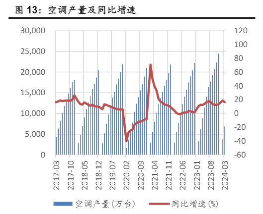 2024有色金属行业分析报告