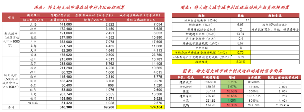 2024非金属建材行业报告：玻纤曙光初现，地产链春意待归