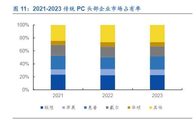 2024年计算机行业半年度投资策略报告