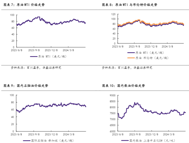 2024化工行业报告：R22与磷酸一铵市场动态分析