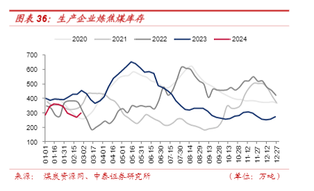 2024年煤炭行业市场分析与投资策略报告：前景展望