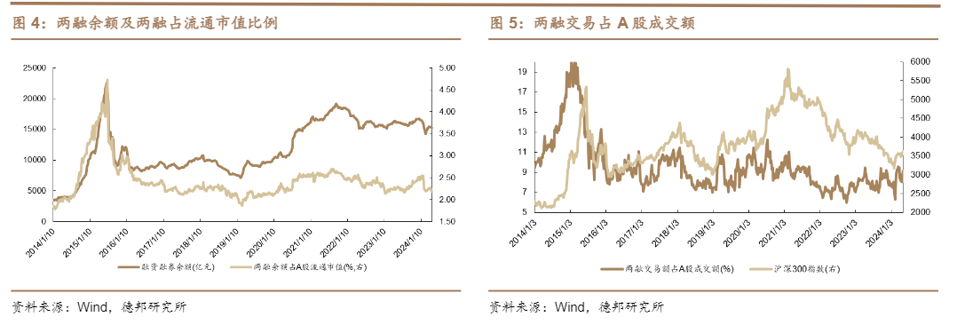 2024金融工程周报：A股市场资金流向与行业轮动分析