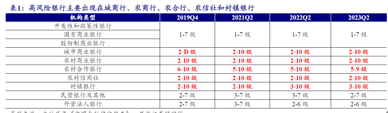 2024银行业态重组影响深度分析报告：