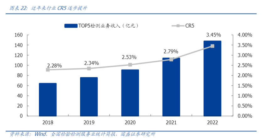 2024年检测行业发展趋势分析报告