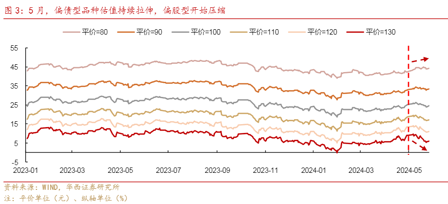 2024转债市场分析：寻找固收+增量机遇