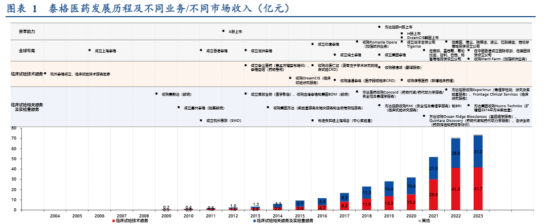 2024年医药行业趋势分析报告：量价双升机遇