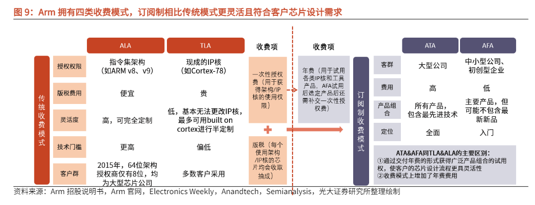 2024AI芯片行业报告：ARM架构的机遇与挑战