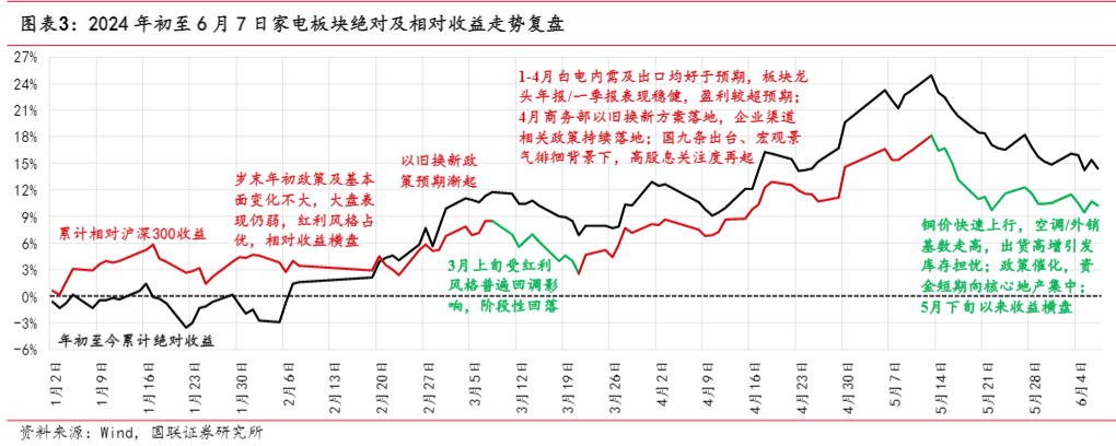 2024年家用电器行业投资策略报告