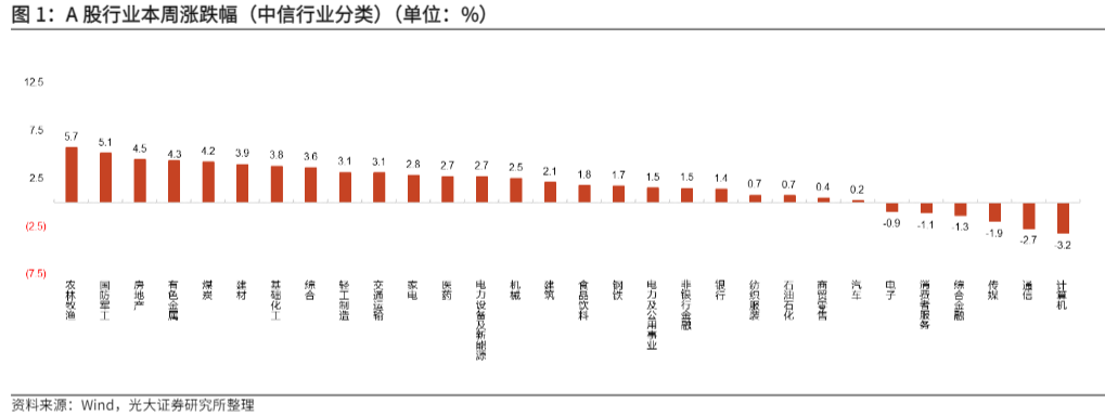 2024年基础化工行业周报：供给收缩与颜料市场展望