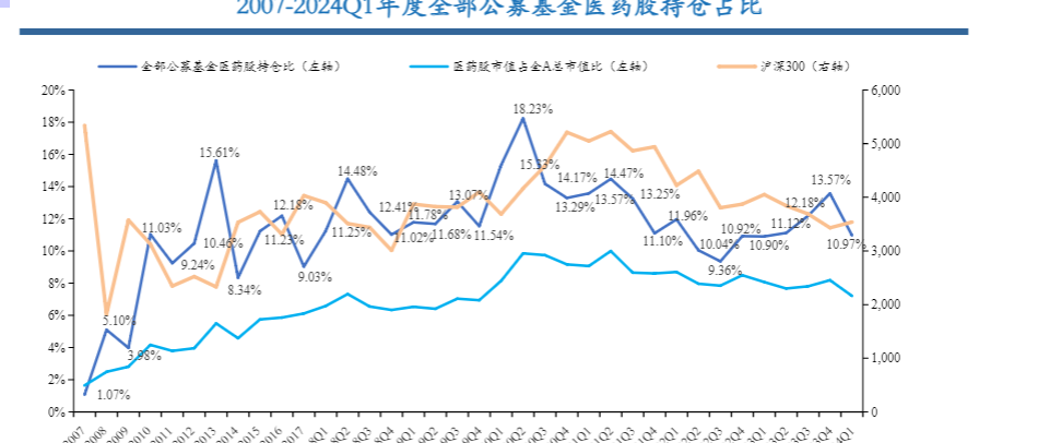 2024医药行业投资展望报告：增长与变革