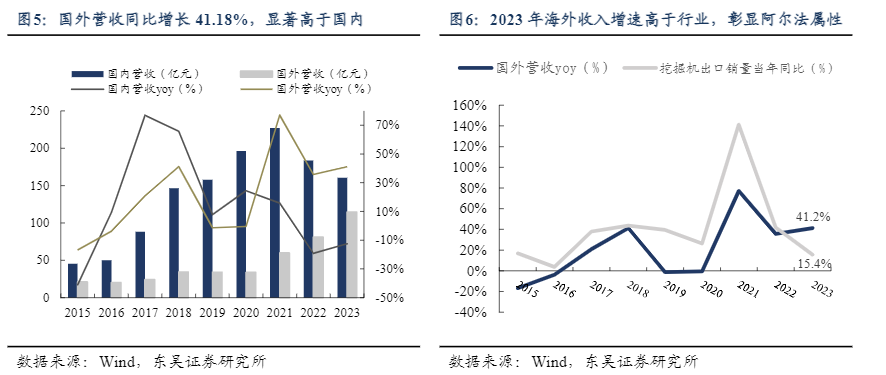 2024工程机械行业报告：柳工混改与电动化新征程