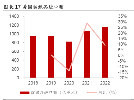 2024年涤纶长丝行业供需改善与成本优势分析报告