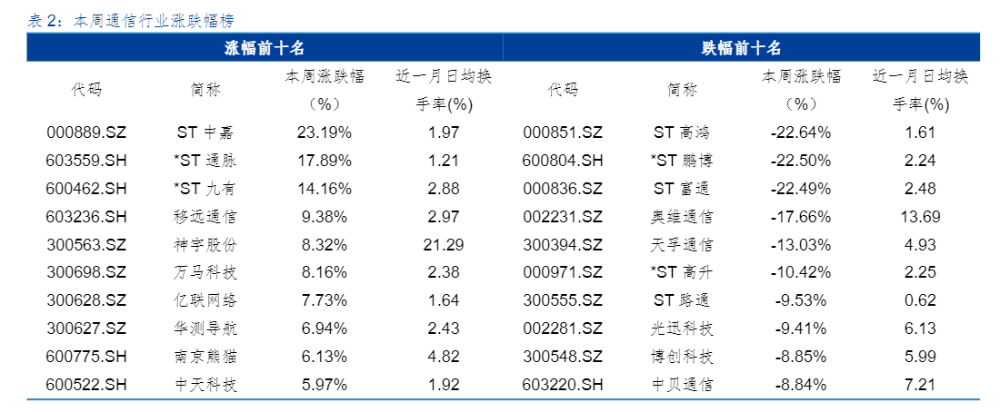 2024年通信行业周报：大模型与算力中心发展动态