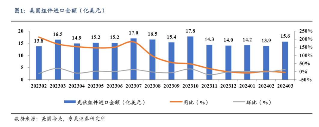 2024电力设备行业报告：海外建厂与市场景气趋势分析