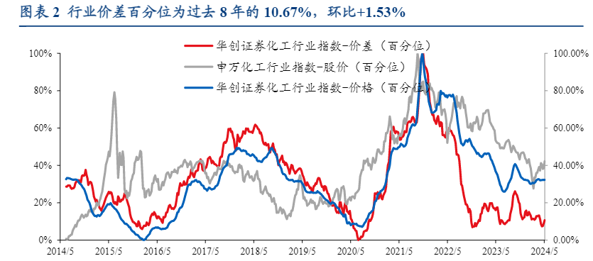 2024年能源行业市场分析报告