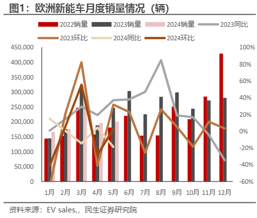 2024新能源汽车行业报告：市场展望与技术革新