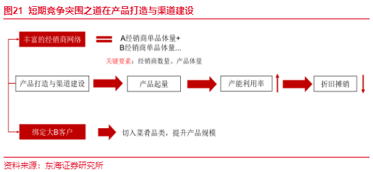 2024预制菜市场发展报告：供需驱动与行业趋势