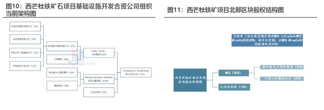 2024铁矿石行业：西芒杜项目助力供应增长