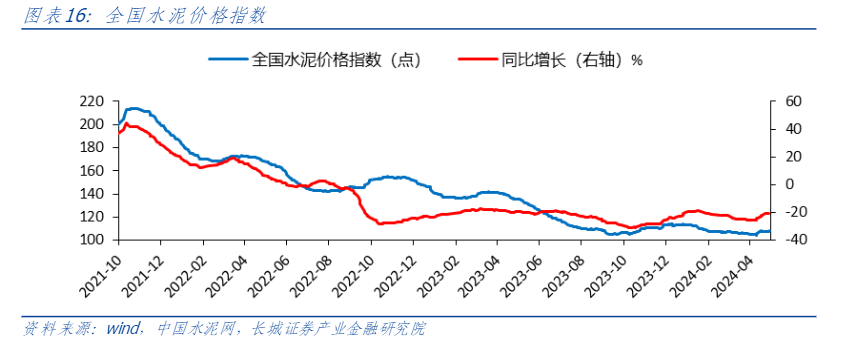 2024建材行业报告：业绩探底与政策修复期待