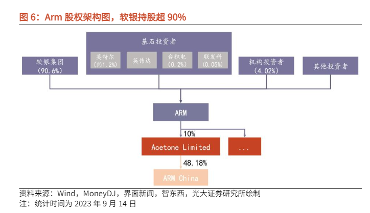 2024AI芯片行业报告：ARM架构的机遇与挑战