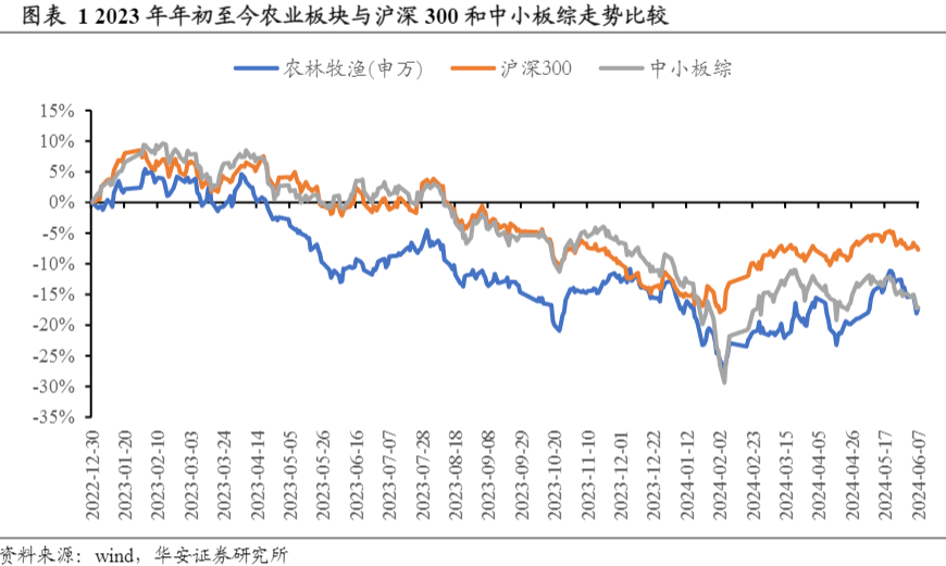 2024年生猪市场趋势与投资策略分析报告