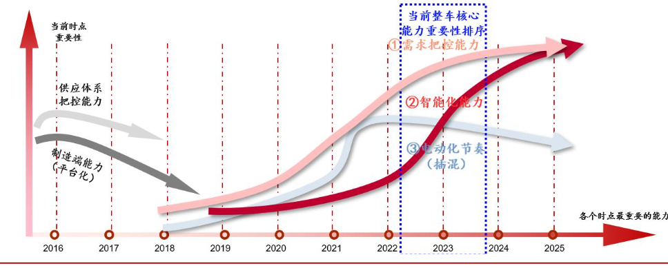 2024汽车行业智能化加速与华为合作前景分析