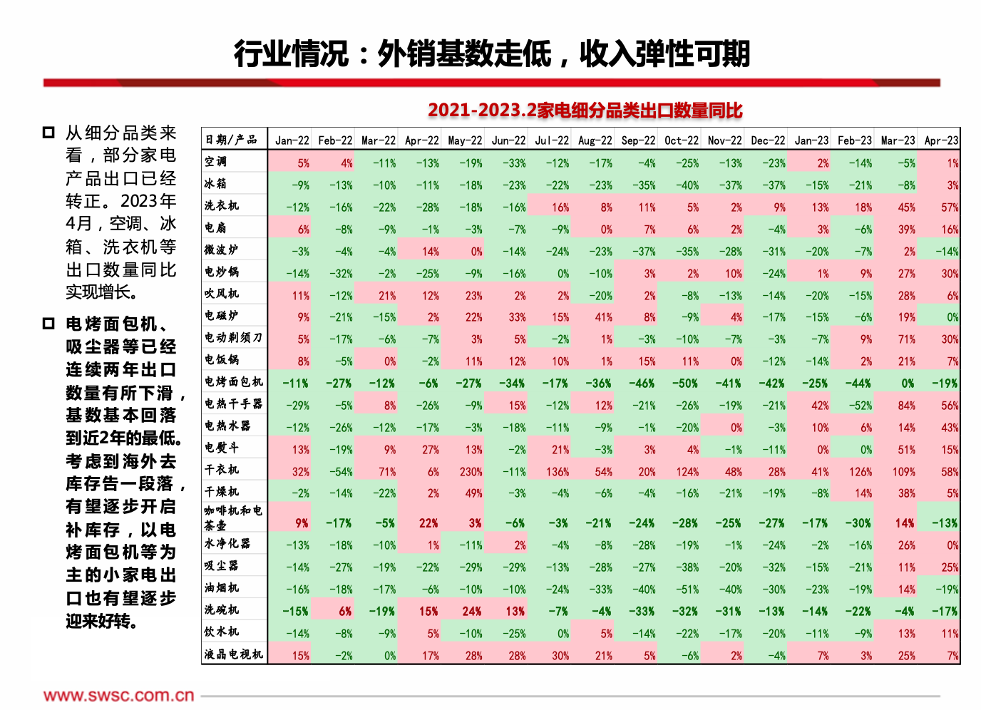 2023年家电行业分析报告