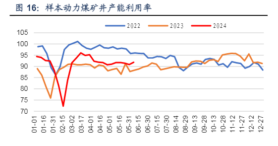 2024煤炭行业周报：旺季临近，价格看涨