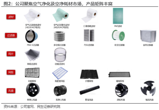 2024空气过滤行业报告：金海高科增长新赛道