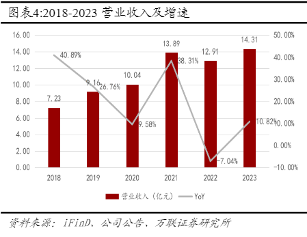 2024数字创意行业报告：丝路视觉增长与创新分析