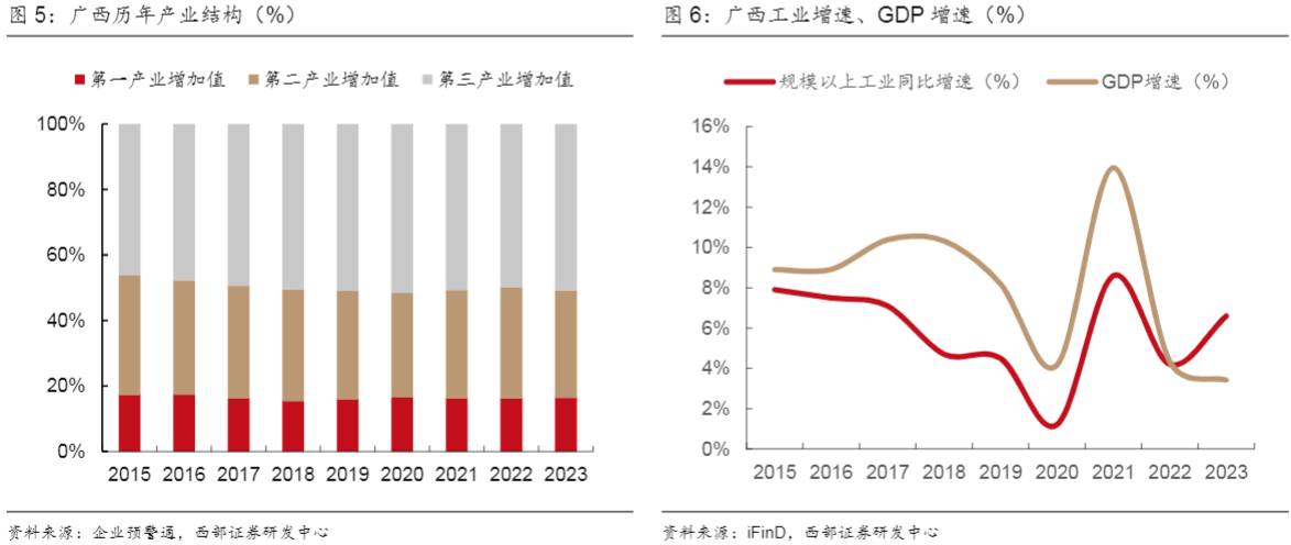 2024广西经济观察：区域发展与战略分析