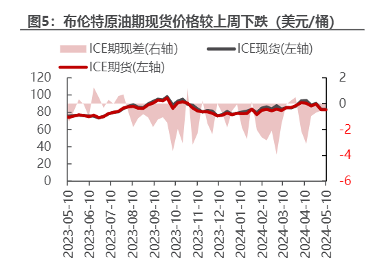 2024年石化行业趋势分析报告