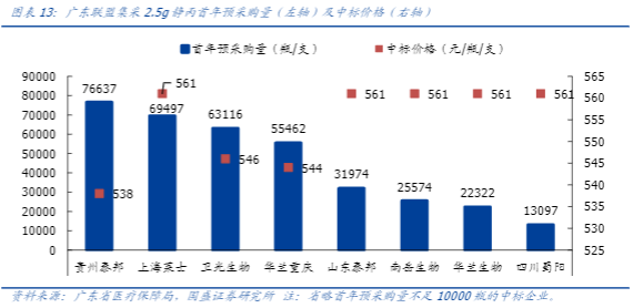 2024医药生物行业报告：血制品行业新周期发展分析