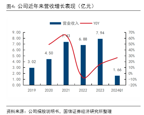 2024国产数据库行业信创发展与市场前景分析报告