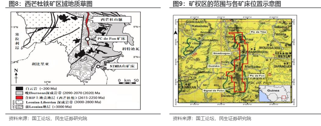 2024铁矿石行业：西芒杜项目助力供应增长