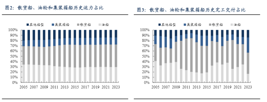 2024船舶行业报告：新周期下的增长机遇