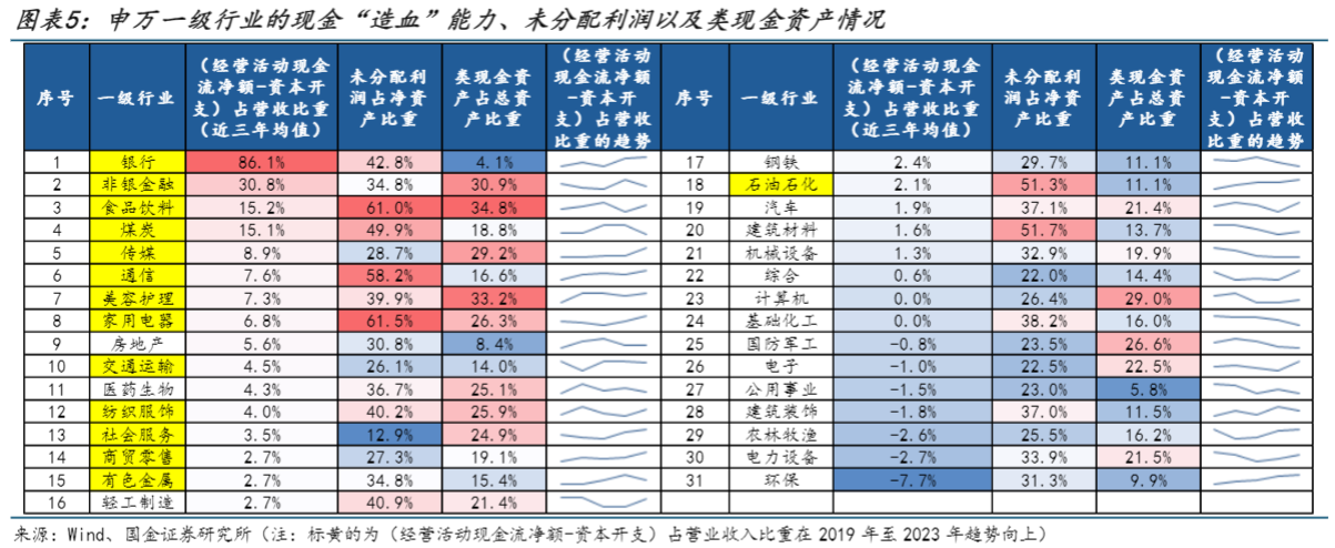 2024投资策略报告：A股市场新机遇与风险分析