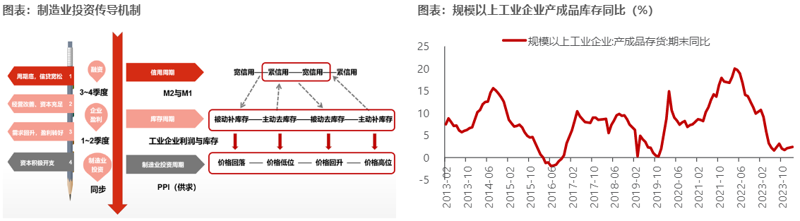 2024机械设备行业报告：以旧换新政策驱动市场复苏