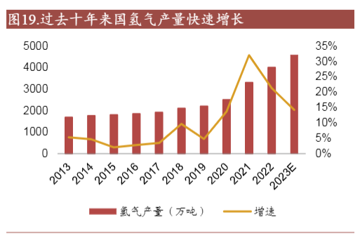 2024年科威尔行业分析报告：氢能与半导体布局前景