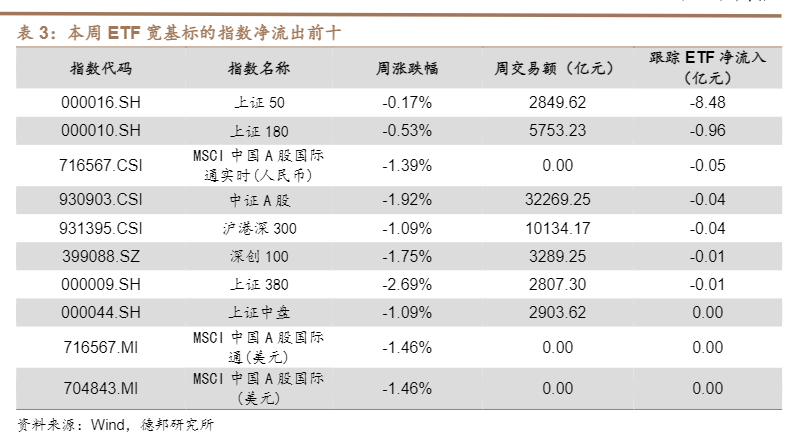 2024年金融工程择时周报：市场分化与行业轮动分析