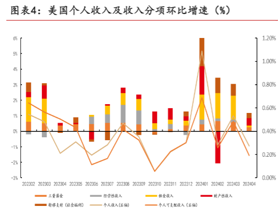 2024宏观研究：美国通胀趋势与经济“硬着陆”风险分析