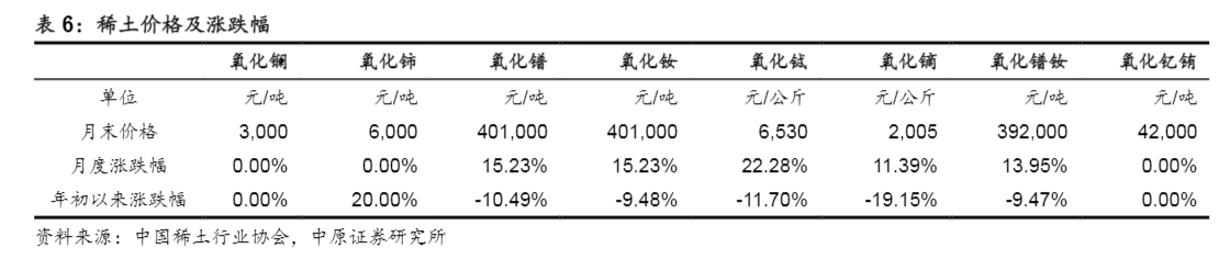 2024有色金属行业分析报告