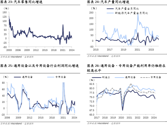 2024全球宏观经济展望报告：顺周期交易与政策支持