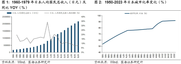 2024家居行业逆势增长策略报告：