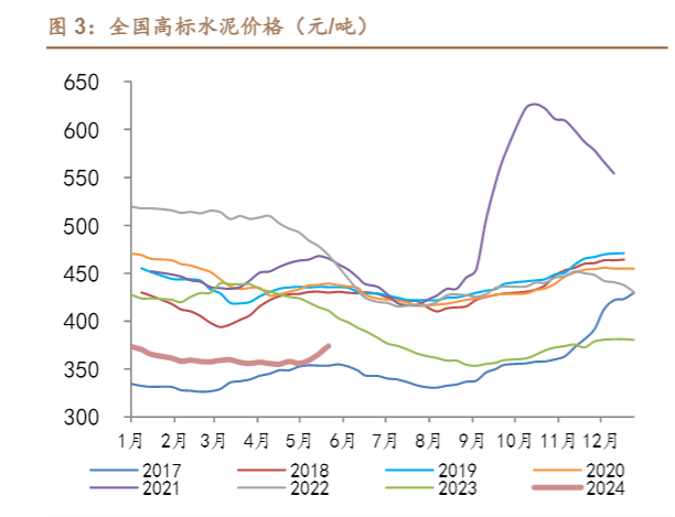 2024建筑材料行业报告：市场动态与投资趋势解析