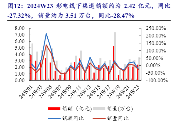 2024年家电行业市场趋势分析报告