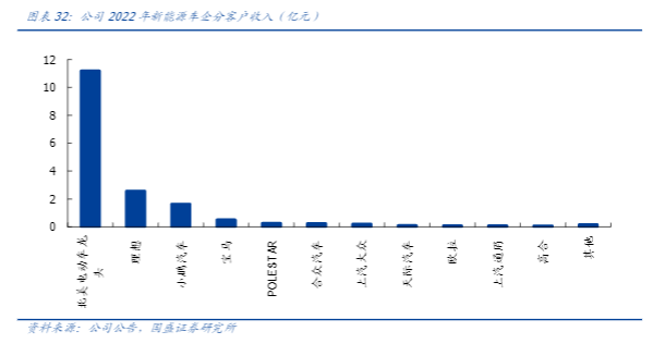 2024汽车零部件行业报告：模塑科技迎来全球布局收获期