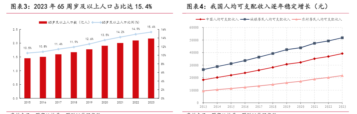 2024智能家居行业报告：存量房时代的需求与机遇