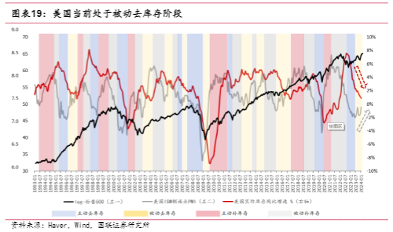 2024年美国房地产市场与塑料卫浴泵行业分析报告